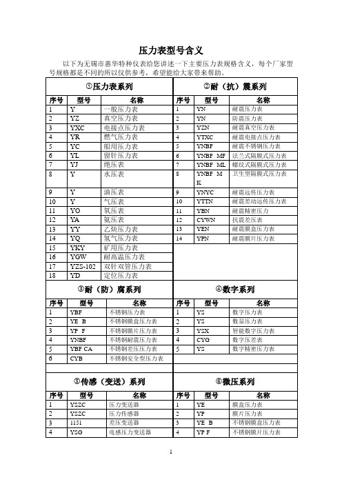 压力表型号含义
