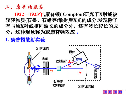 高二物理竞赛：康普顿效应和波尔的氢原子理论课件