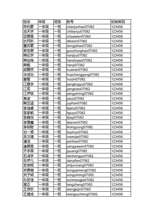 青岛安全教育网学生信息