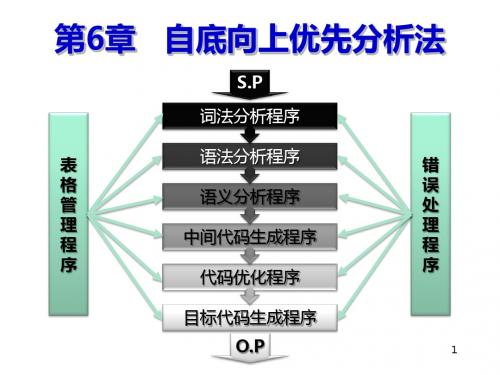第06章、自底向上优先分析法