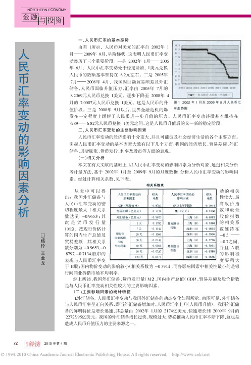 人民币汇率变动的影响因素分析