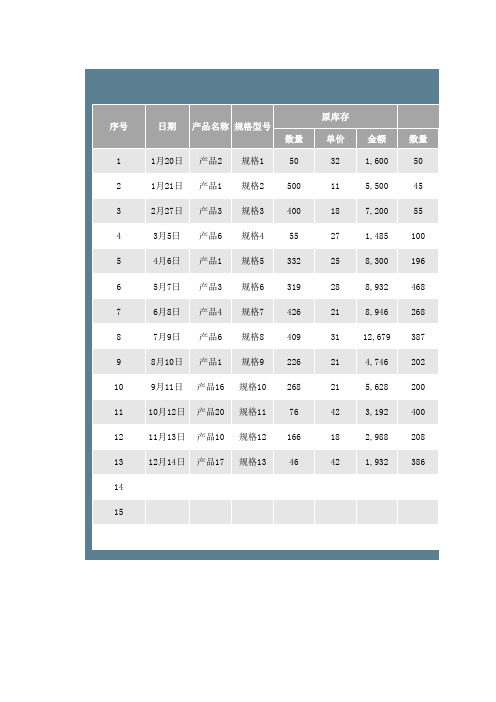 产品进销存库存管理表Excel模板