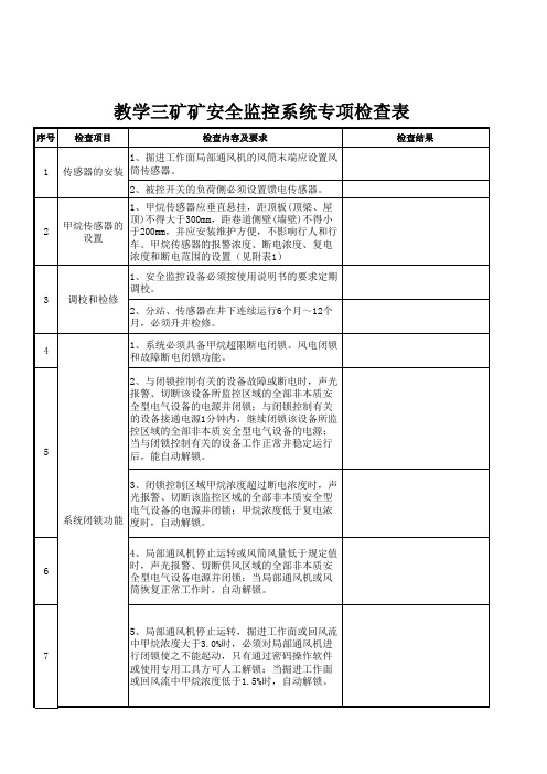 安全监控系统专项检查表