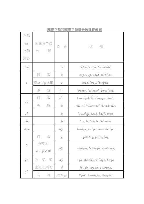 辅音字母和辅音字母组合的读音规则