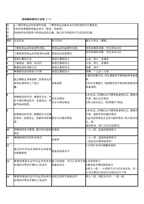 高中排球模块教学计划