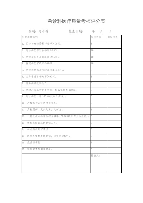 急诊科医疗质量考核评分表