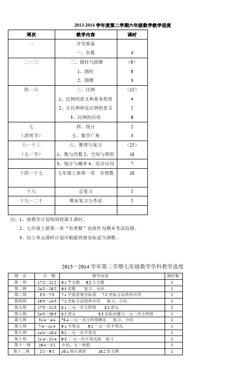 20132014学年度第二学期六年级数学教学进度