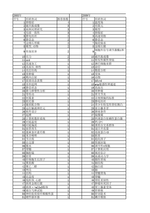 【江苏省自然科学基金】_左_期刊发文热词逐年推荐_20140815