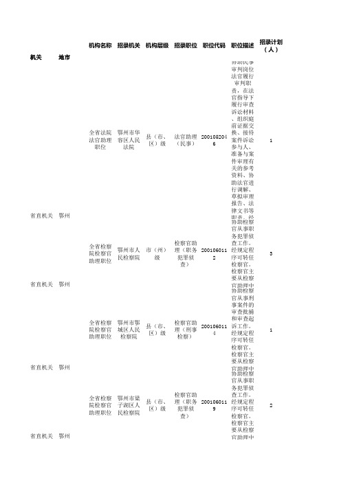 2016年湖北省公务员考试职位表(鄂州)