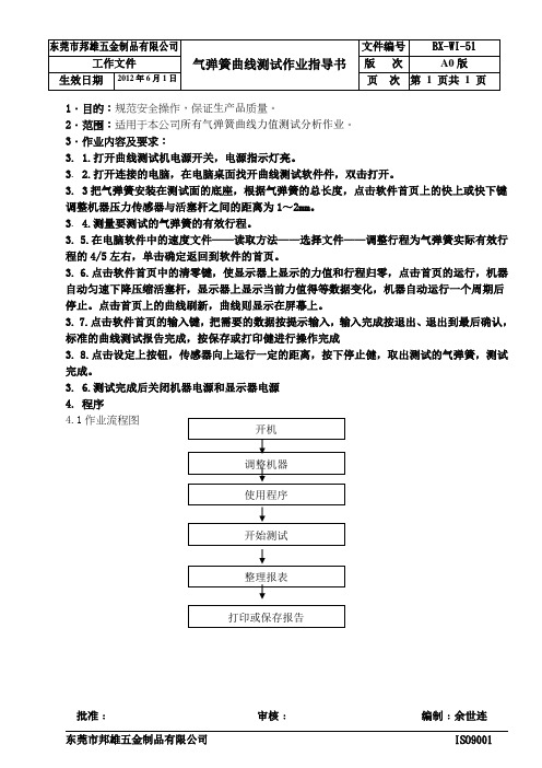 气弹簧曲线测试作业指导书BX-WI-51