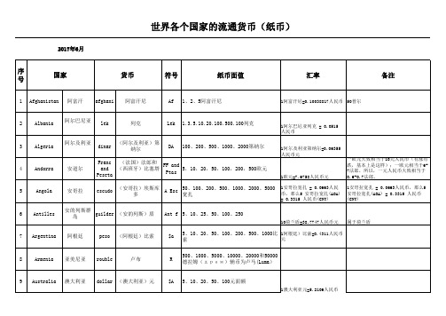 各个国家的流通货币表2017-