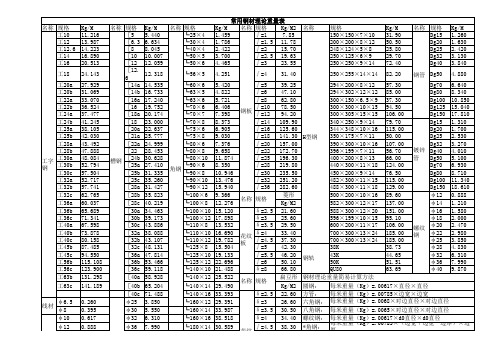 工字钢、槽钢、角钢、H型钢、钢板、钢管线密度重量表