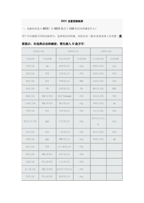 BIOS设置图解教程