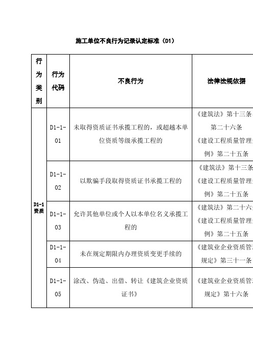 施工单位不良行为记录认定标准