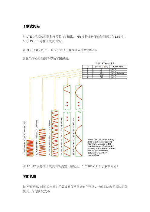 5G NR帧结构详解