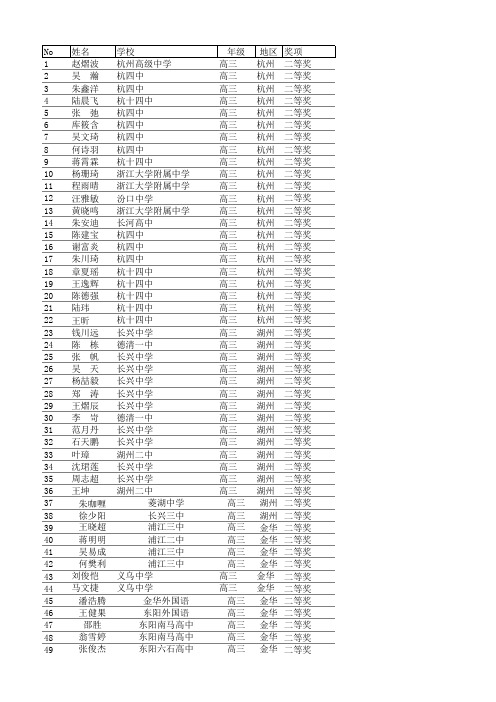 2012年浙江省数学竞赛成绩