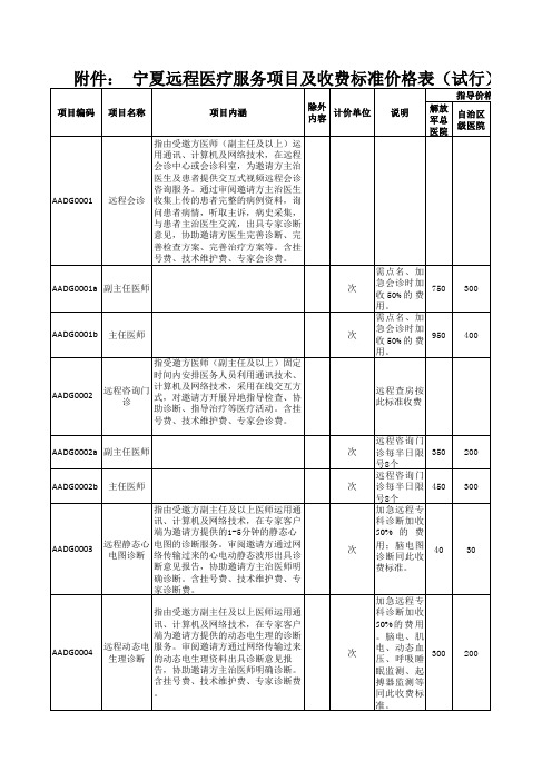 宁夏-《宁夏远程医疗服务项目及收费标准价格表》(试行