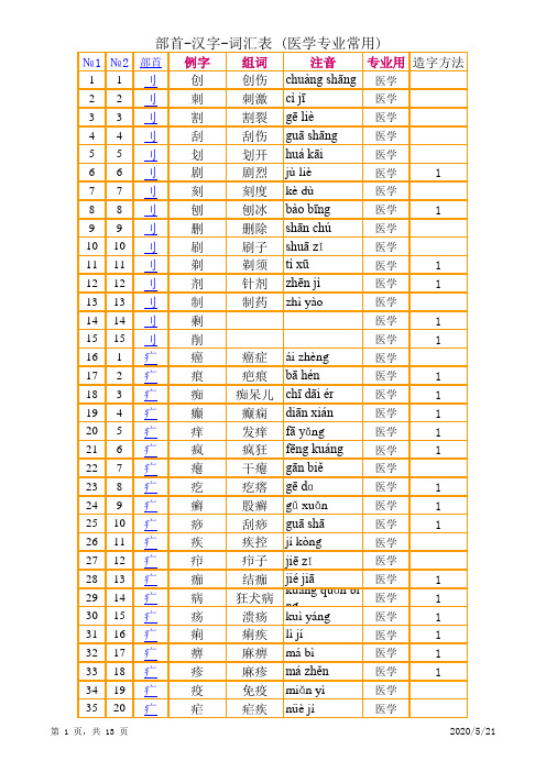 医学专业汉字学习 1
