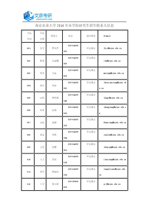南京农业大学2016年各学院研究生招生联系人信息