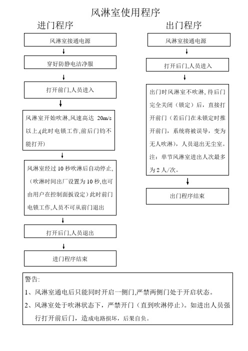风淋室进出程序