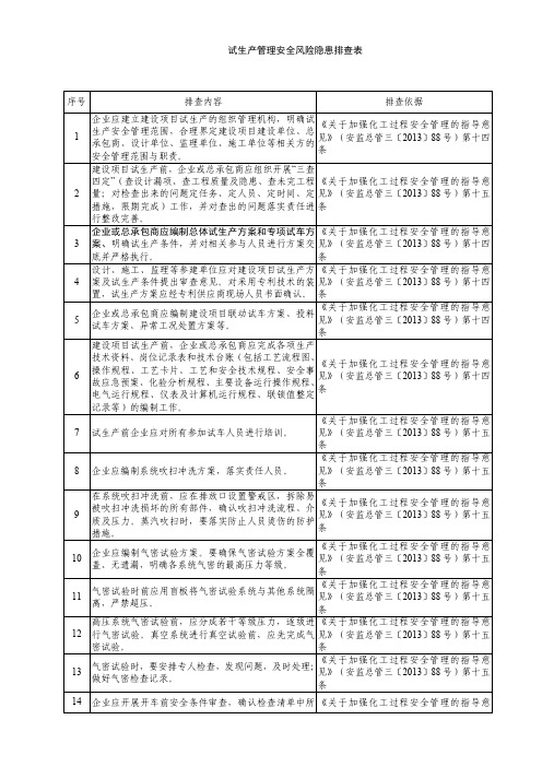 试生产安全风险安全隐患排查表