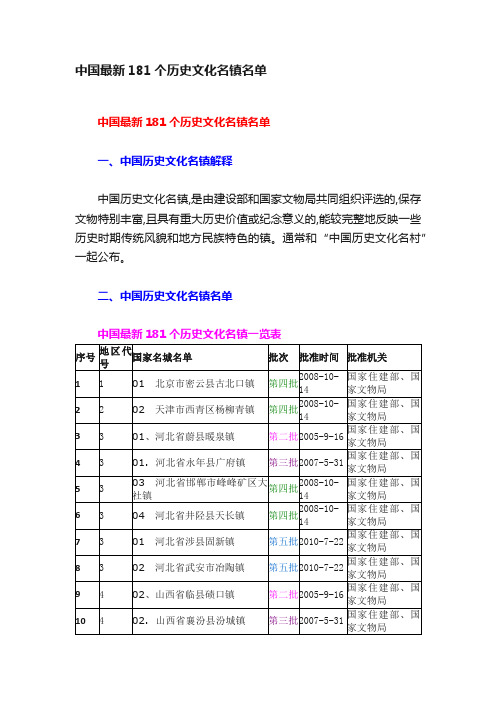 中国最新181个历史文化名镇名单