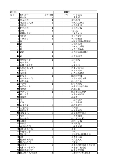 【国家自然科学基金】_还原态_基金支持热词逐年推荐_【万方软件创新助手】_20140803