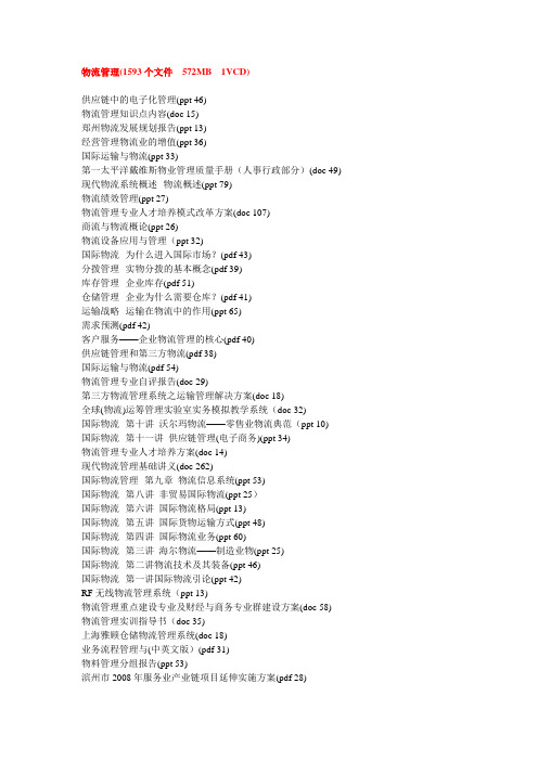 《物流管理》目录清单