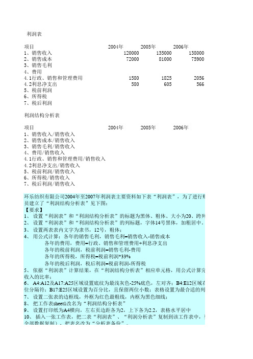 利润结构分析表