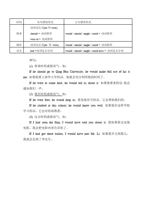 虚拟语气知识点