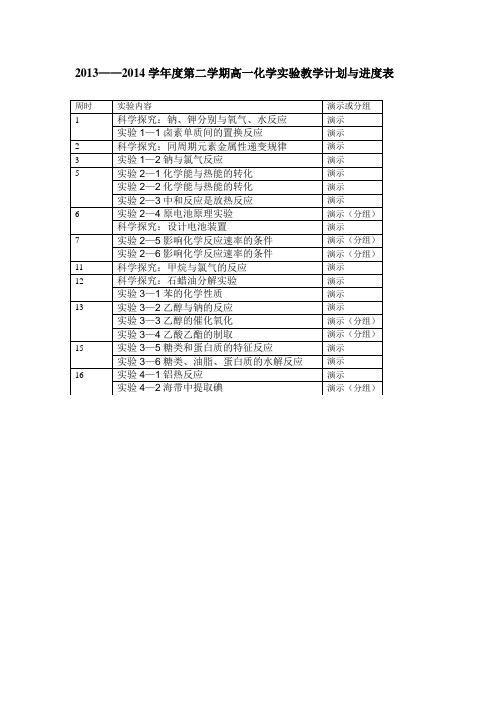 高中化学必修2实验一览表