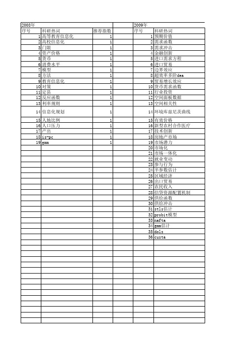 【国家社会科学基金】_需求估计_基金支持热词逐年推荐_【万方软件创新助手】_20140806