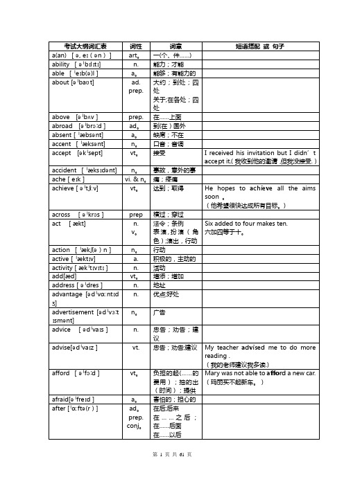 2017年中考英语1600词汇对照表-(带音标)