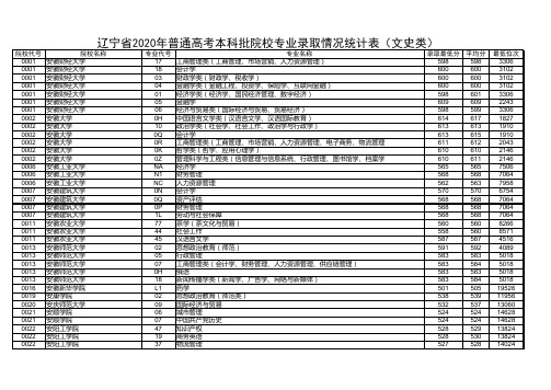 辽宁省2020年普通高考本科批院校专业录取情况统计表(文史类)