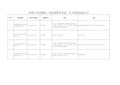 非银行支付机构《支付业务许可证》不予续展信息公示