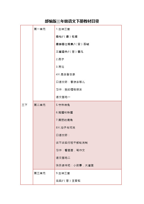 部编版三年级语文下册教材目录