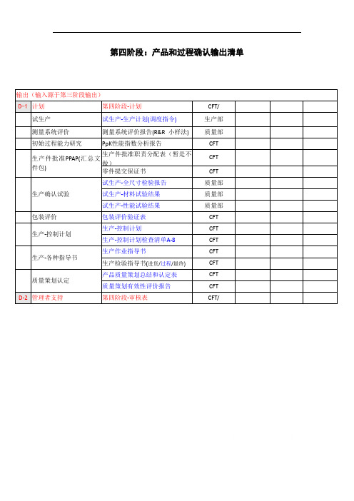 第四阶段：产品和过程确认输出清单