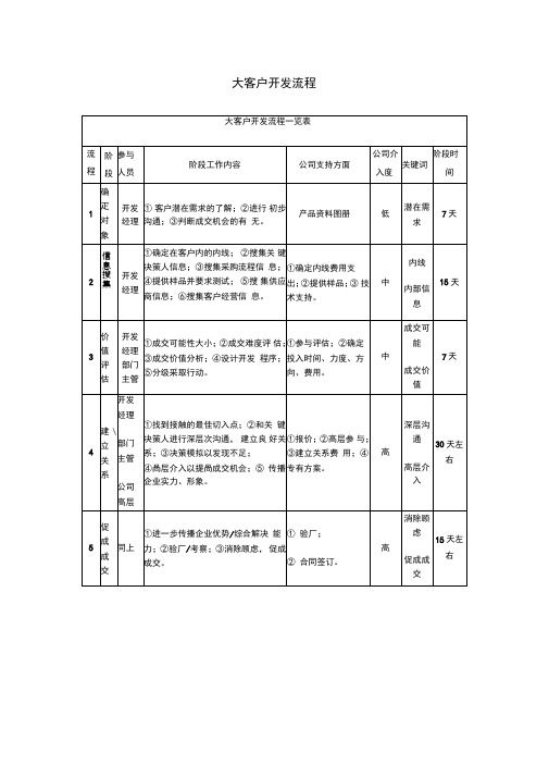 大客户开发流程表