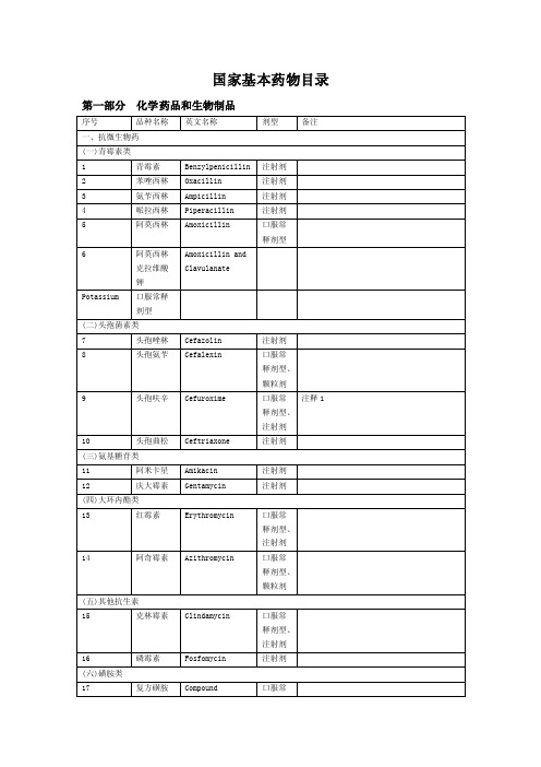 国家上海增补基本药物目录