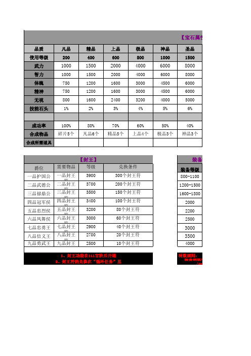 资料表(附攻略)