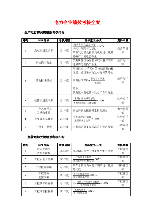 电力行业绩效考核总表