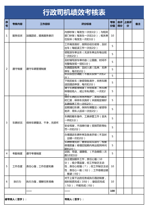 公司行政司机绩效考核表