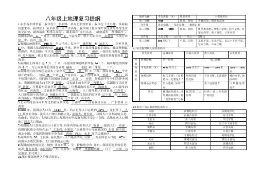 八年级上地理复习提纲带答案