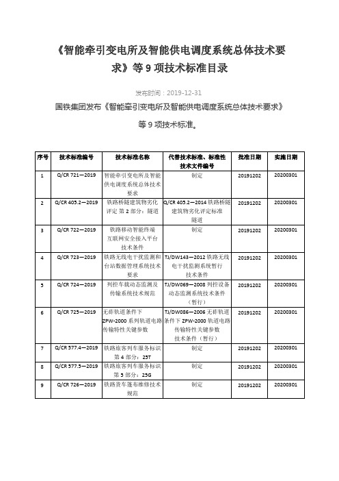 《智能牵引变电所及智能供电调度系统总体技术要求》等9项技术标准目录 2019.12版
