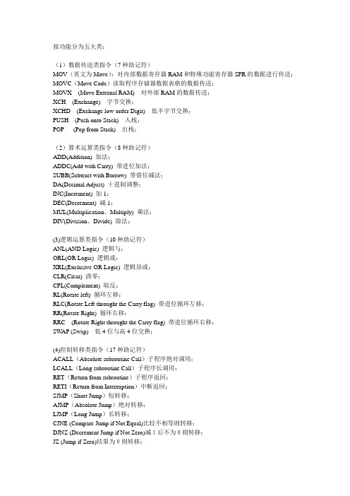 单片机指令和寄存器英语词汇