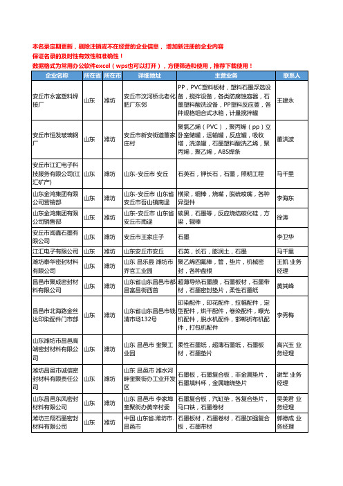 2020新版山东省潍坊石墨工商企业公司名录名单黄页大全78家