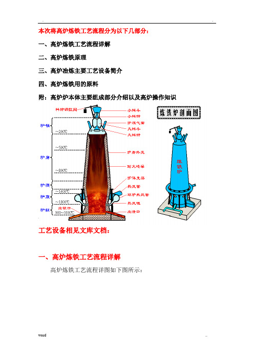 高炉炼铁(附彩图)