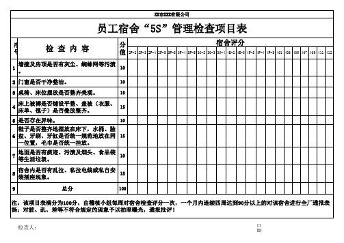 员工宿舍“5S”管理检查项目表