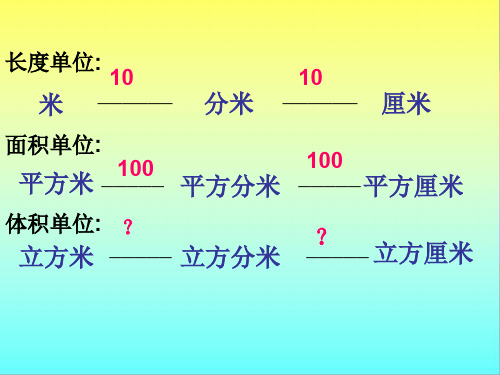 体积单位间的进率 ppt课件