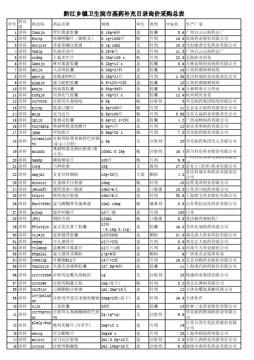 药物中药试剂询价采购中标目录总表